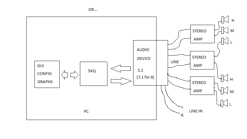 sxq-xo-and-eq